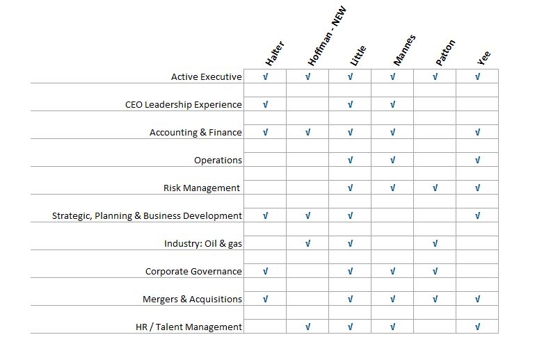 Skill Matrix.jpg